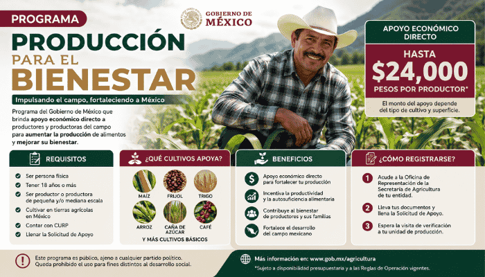Bienestar